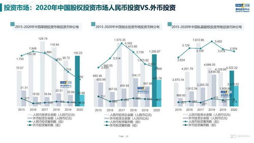2020年中国股权投资市场回顾与展望 聚焦受托管理股权投资基金