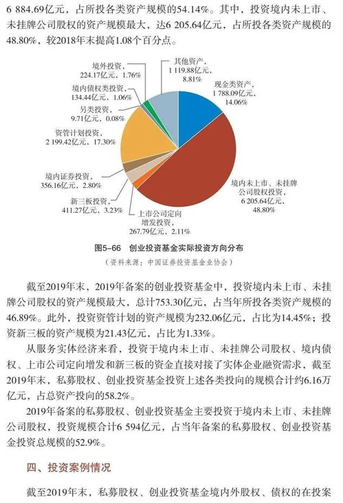 受托管理股权投资基金 私募股权与创业投资的新引擎