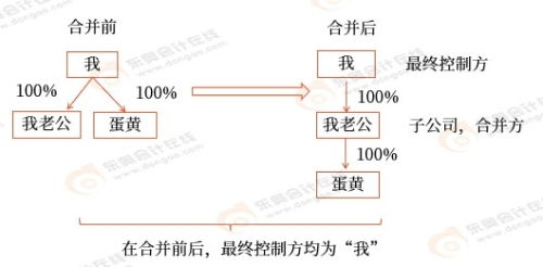 2024初级会计实务重要考点 长期股权投资的初始计量与受托管理股权投资基金要点解析