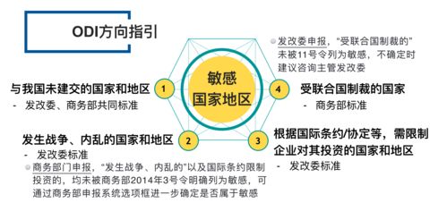 境外投资备案与受托管理股权投资基金 合规路径与实务操作