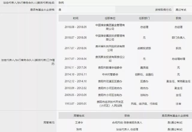 雄安新区迎重磅私募机构 股东背景雄厚，共塑未来基金生态