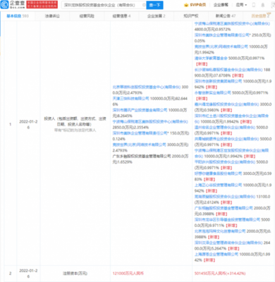 消费品牌巨头携手美团龙珠，共探股权投资新机遇